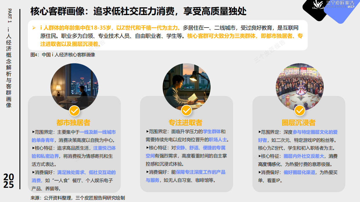 2025年i人经济洞察报告：社恐如何重塑新消费市场-三个皮匠&景略.pdf_第6页