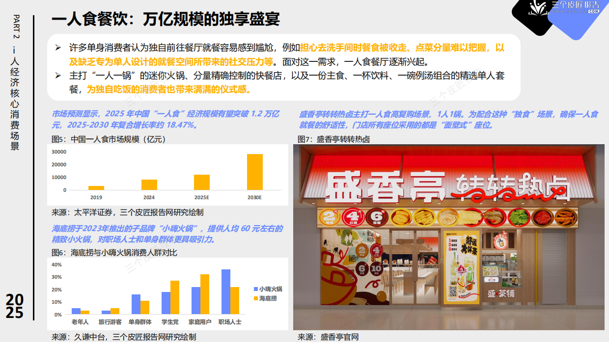 2025年i人经济洞察报告：社恐如何重塑新消费市场-三个皮匠&景略.pdf_第8页