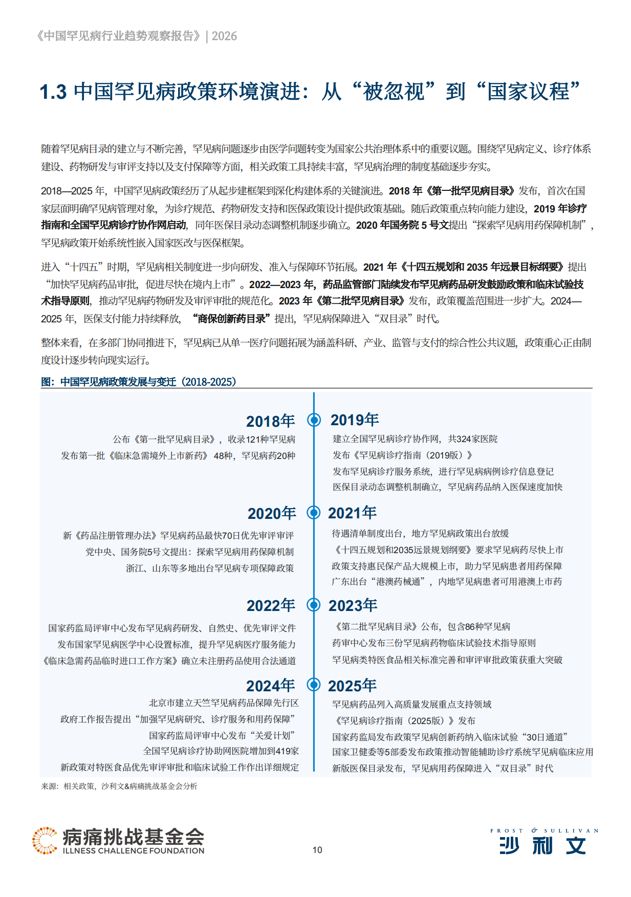 2026中国罕见病行业趋势观察报告-沙利文.pdf_第10页