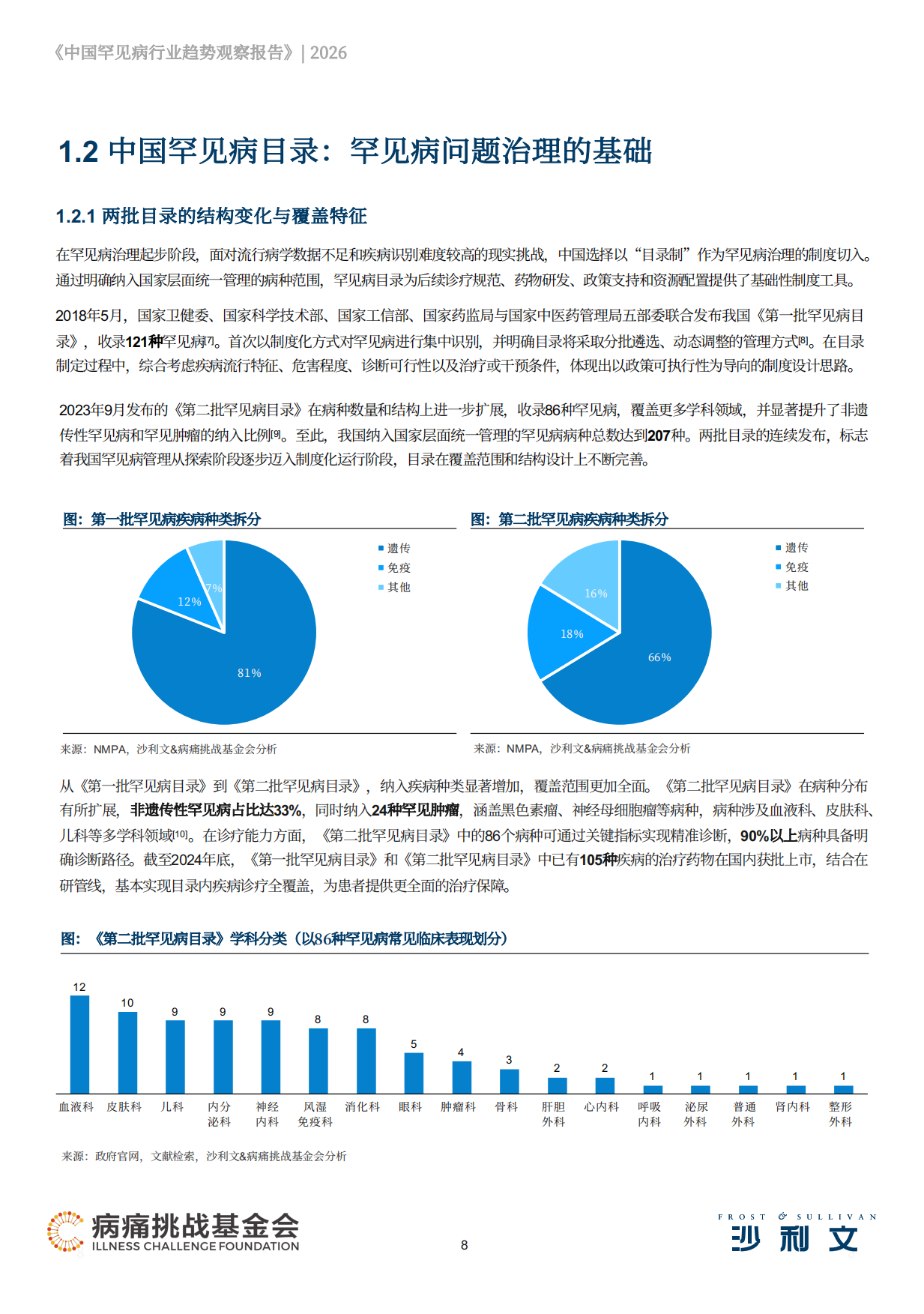 2026中国罕见病行业趋势观察报告-沙利文.pdf_第8页