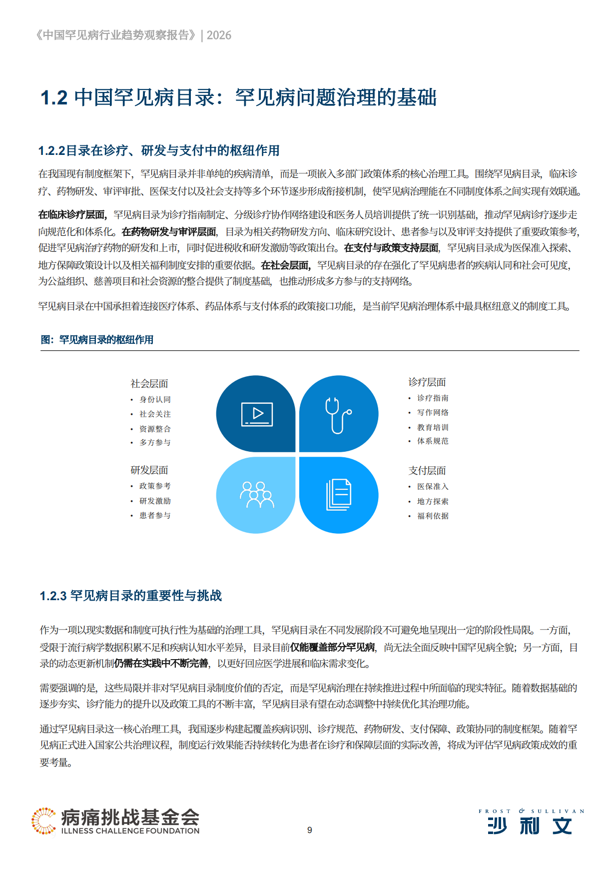 2026中国罕见病行业趋势观察报告-沙利文.pdf_第9页