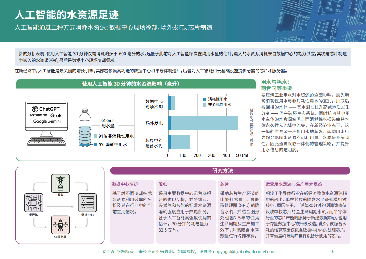 2026人工智能行业滋养新经济：驾驭人工智能革命的影响-GWI.pdf_第6页