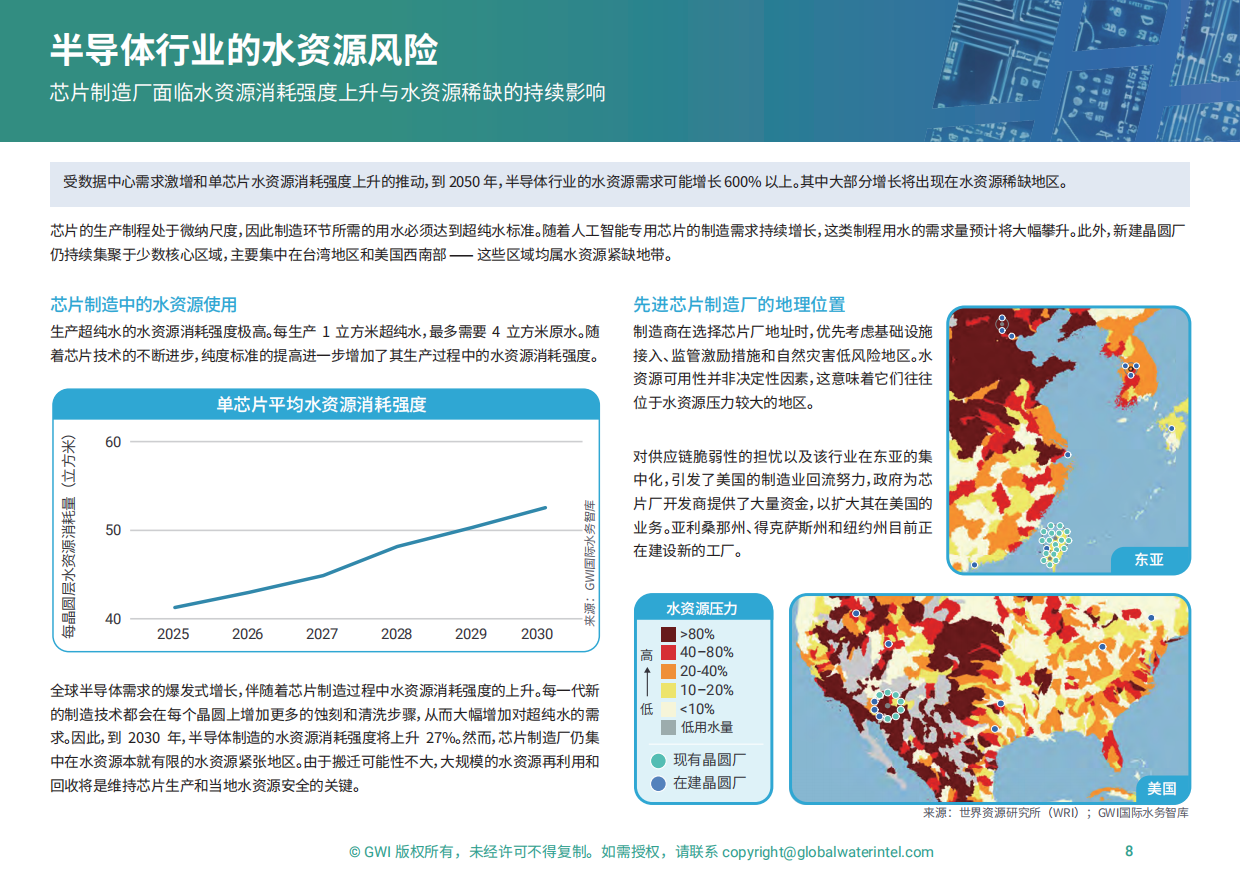 2026人工智能行业滋养新经济：驾驭人工智能革命的影响-GWI.pdf_第8页