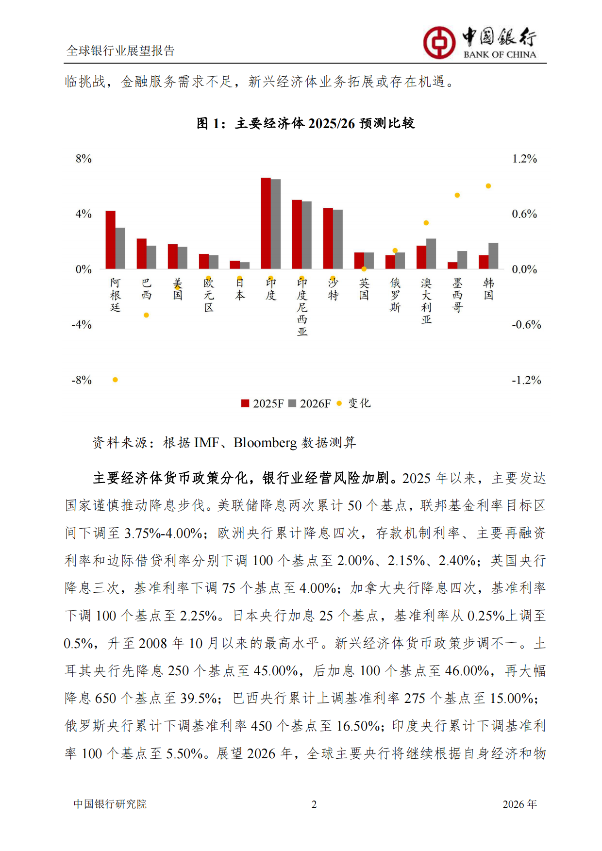 中国银行全球银行业展望报告（2026年）：“十五五”规划建议为银行业高质量发展举旗定向-中国银行研究院.pdf_第4页