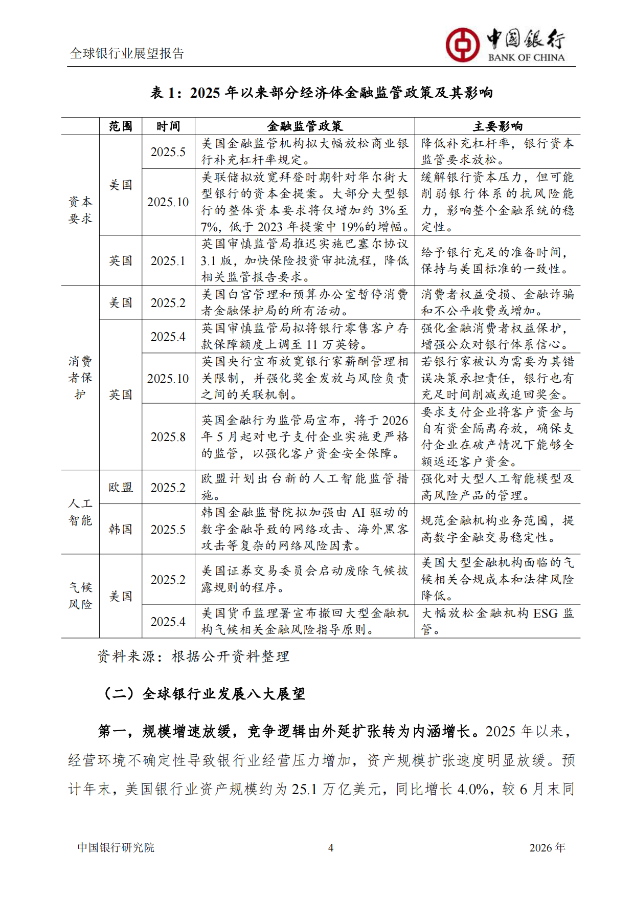 中国银行全球银行业展望报告（2026年）：“十五五”规划建议为银行业高质量发展举旗定向-中国银行研究院.pdf_第6页