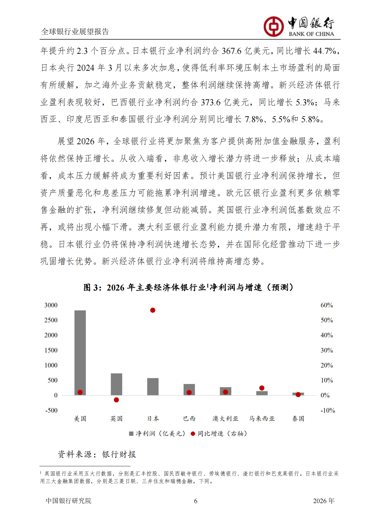 中国银行全球银行业展望报告（2026年）：“十五五”规划建议为银行业高质量发展举旗定向-中国银行研究院.pdf_第8页