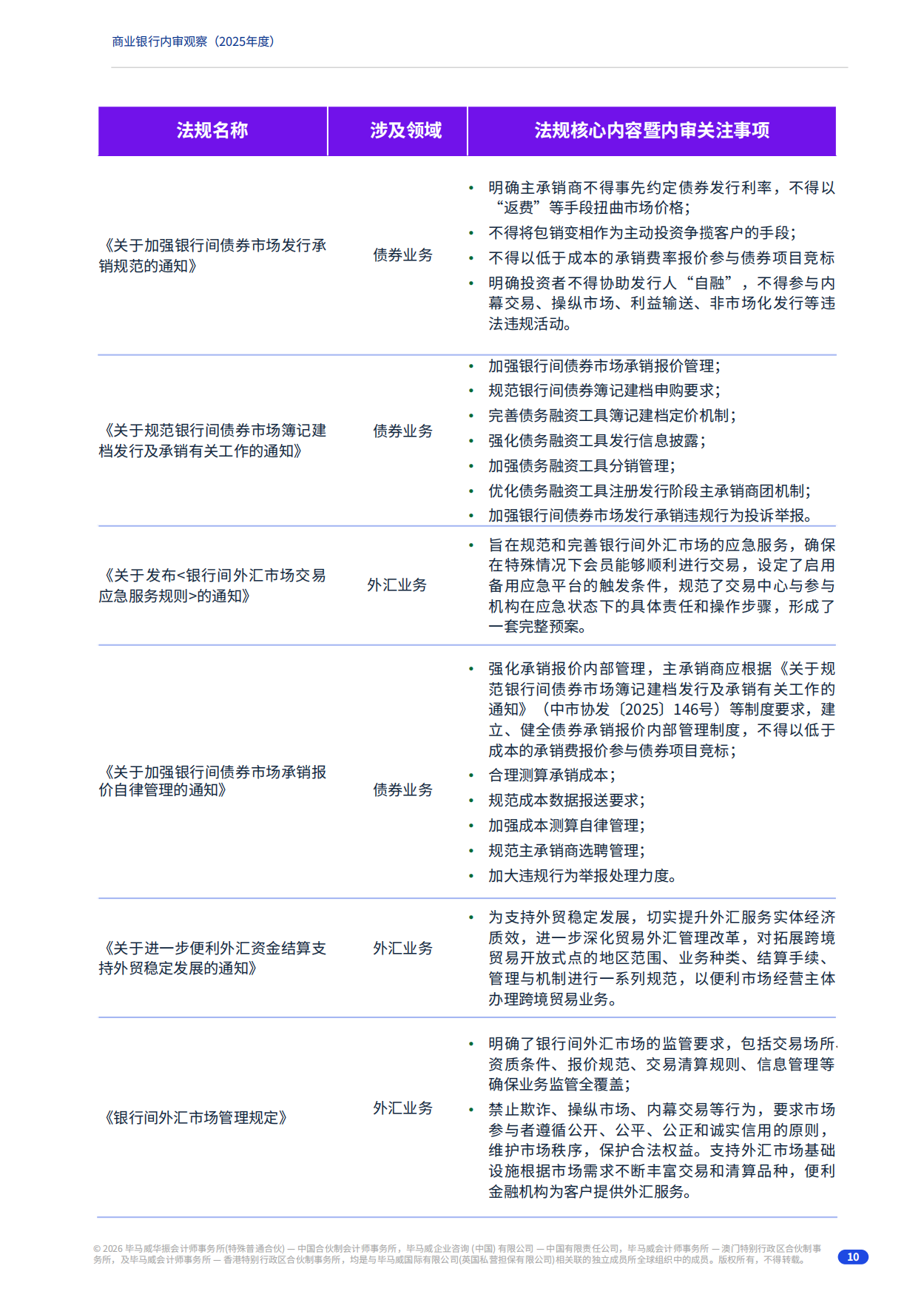 2025年度商业银行内审观察报告-毕马威.pdf_第10页