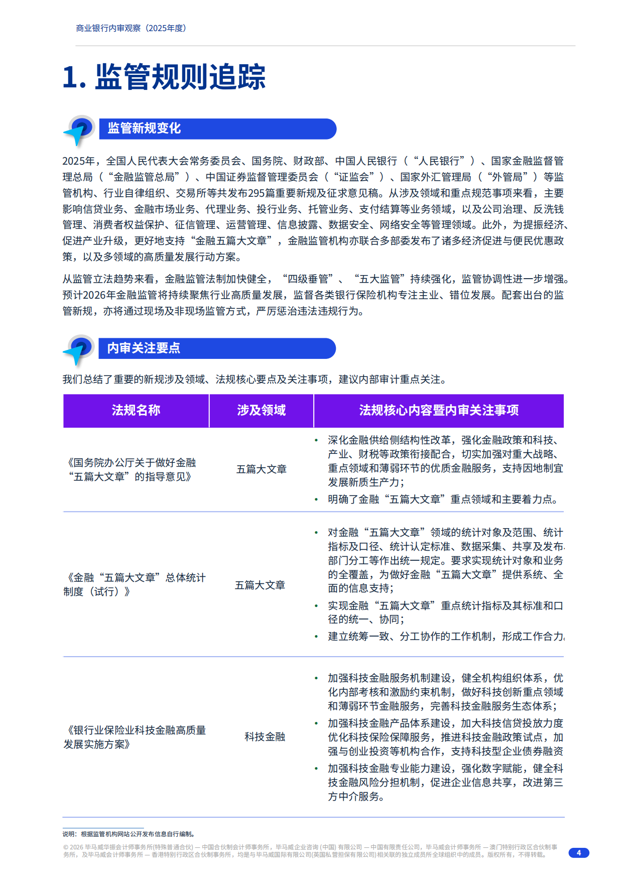 2025年度商业银行内审观察报告-毕马威.pdf_第4页