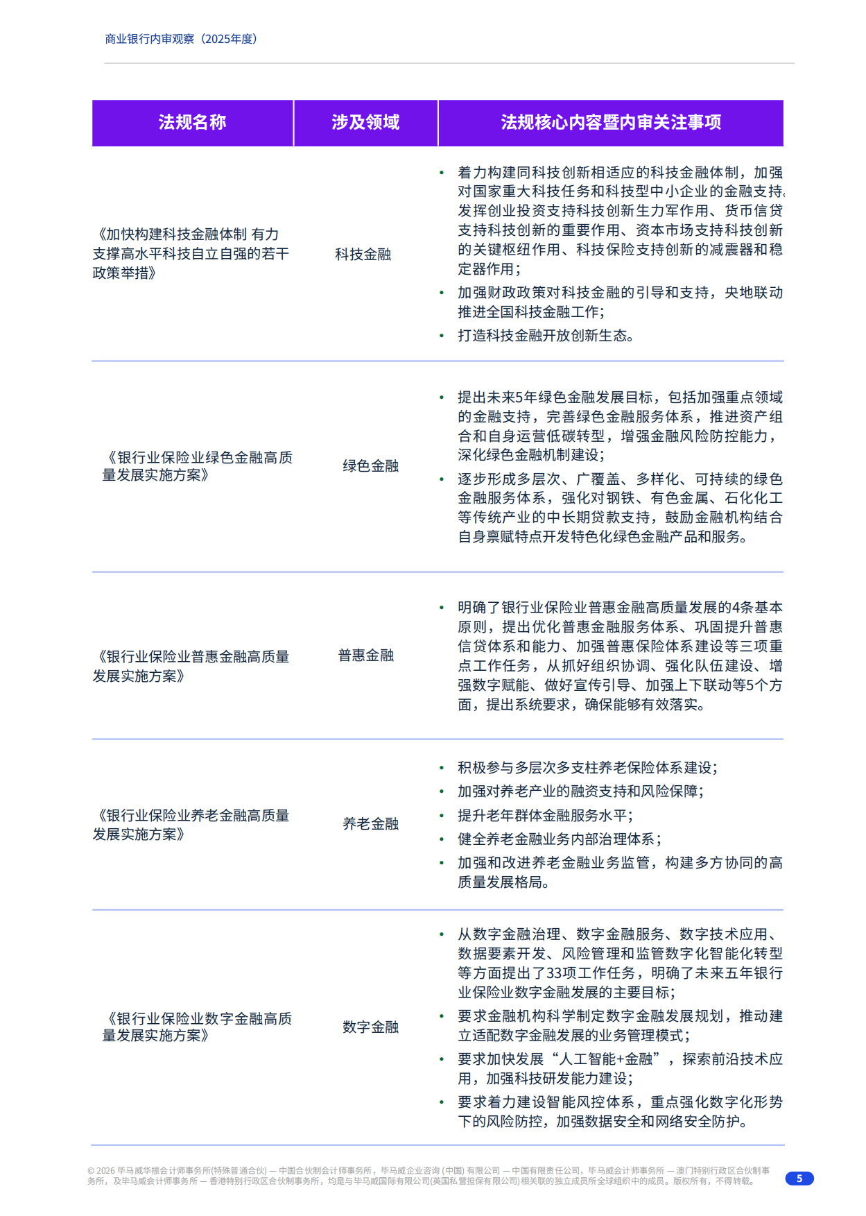 2025年度商业银行内审观察报告-毕马威.pdf_第5页