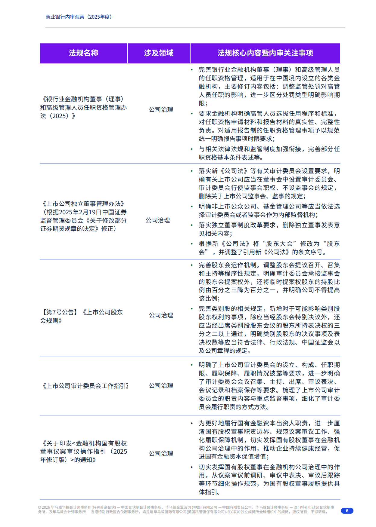 2025年度商业银行内审观察报告-毕马威.pdf_第6页
