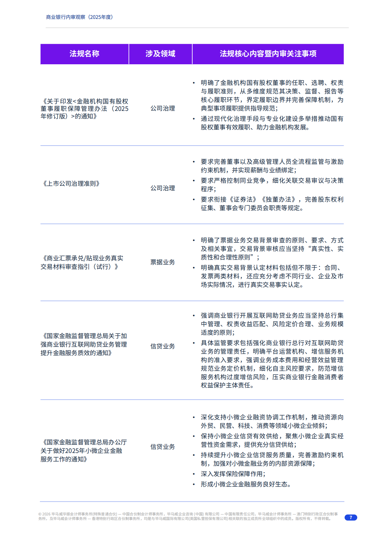 2025年度商业银行内审观察报告-毕马威.pdf_第7页
