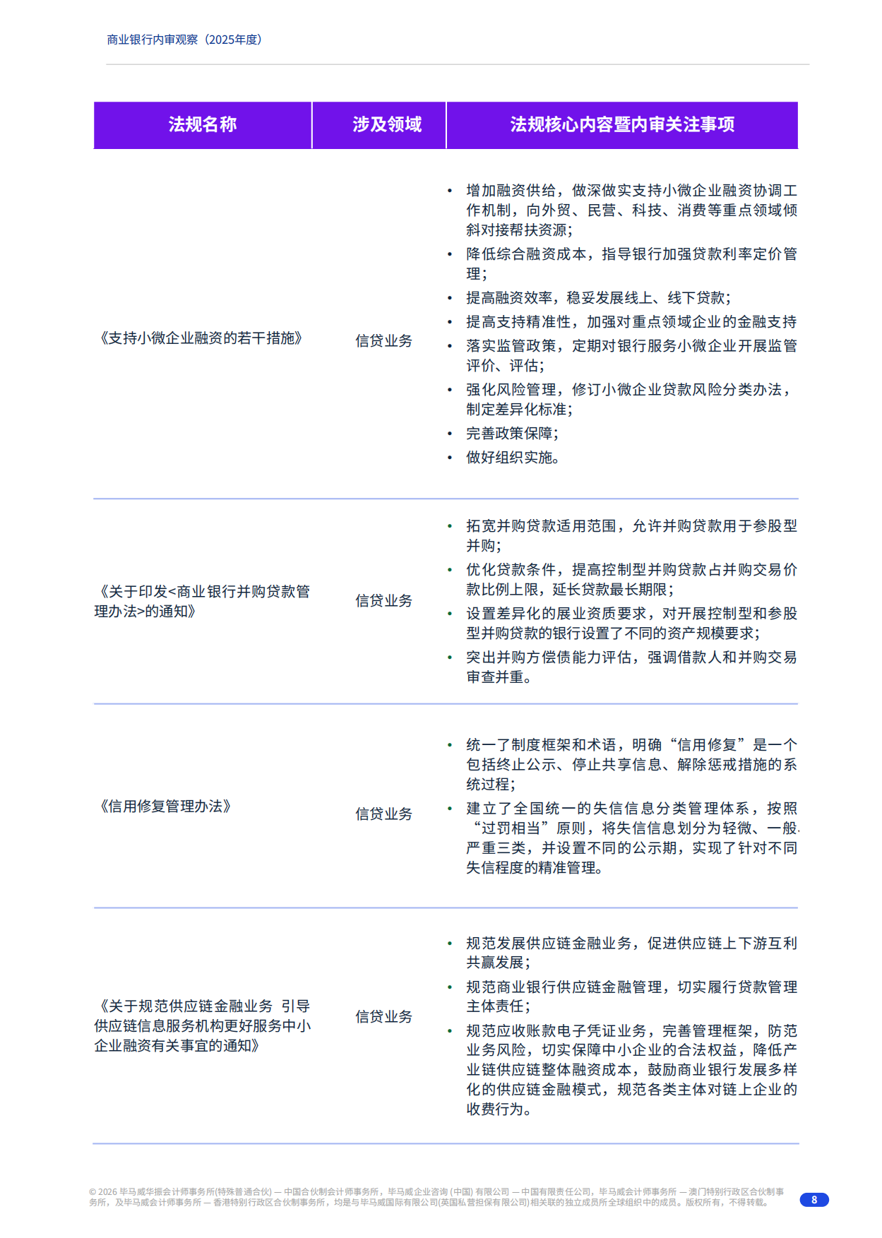 2025年度商业银行内审观察报告-毕马威.pdf_第8页