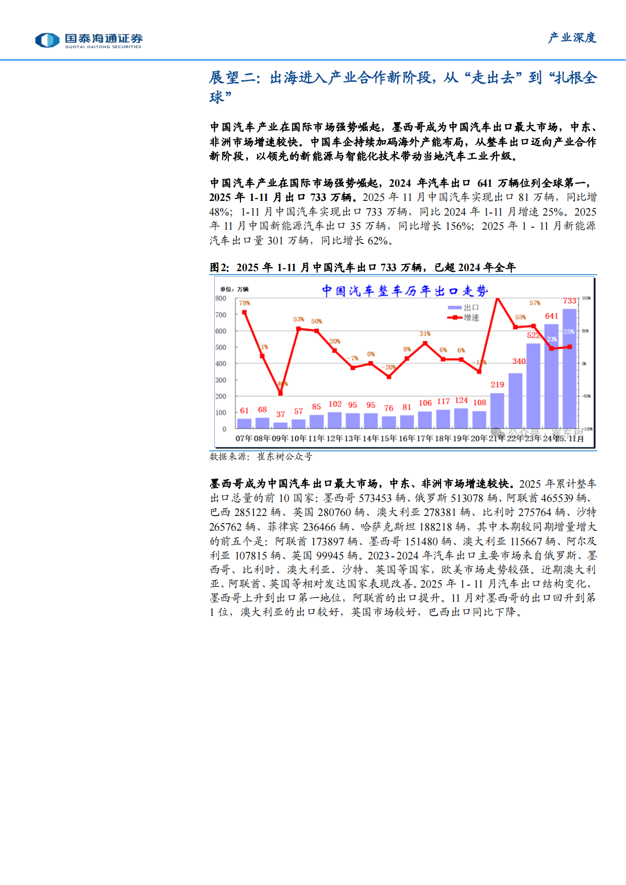 2026 自动驾驶元年八大展望-国泰海通.pdf_第5页