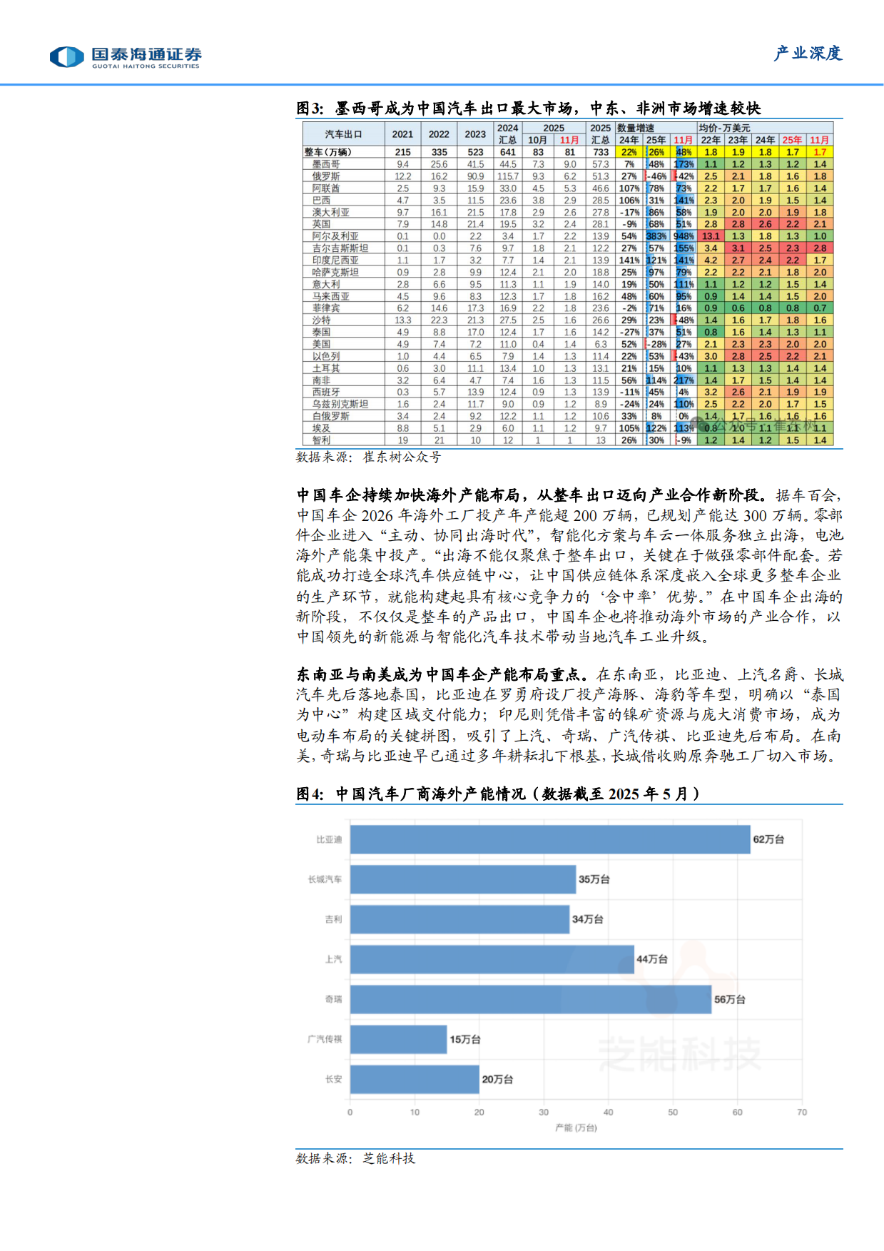 2026 自动驾驶元年八大展望-国泰海通.pdf_第6页