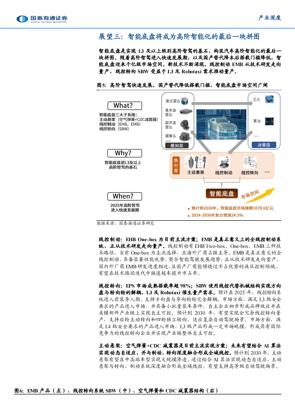2026 自动驾驶元年八大展望-国泰海通.pdf_第7页