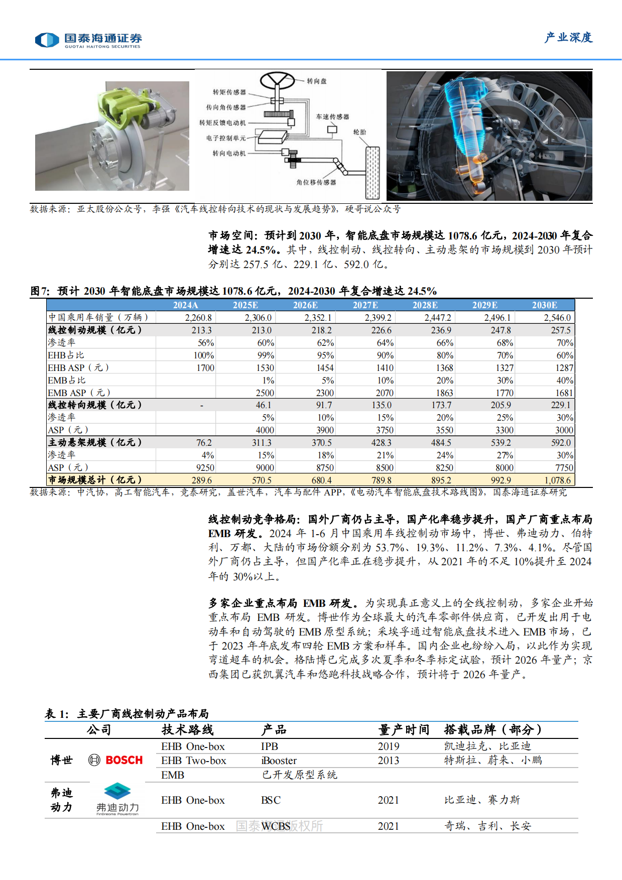 2026 自动驾驶元年八大展望-国泰海通.pdf_第8页
