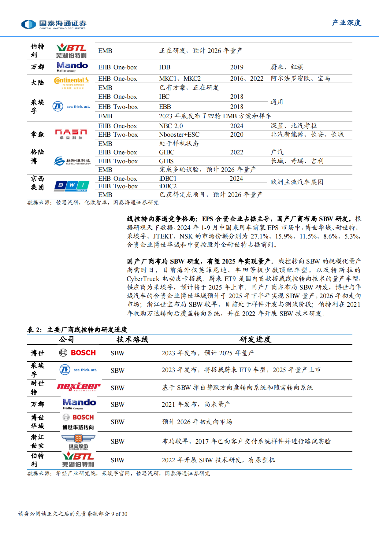 2026 自动驾驶元年八大展望-国泰海通.pdf_第9页