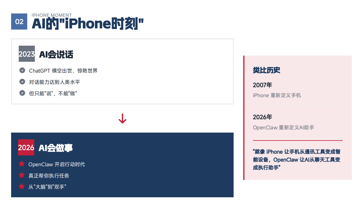2026OpenClaw：AI从聊天到行动 下一代智能助手白皮书-边缘计算社区.pdf_第3页