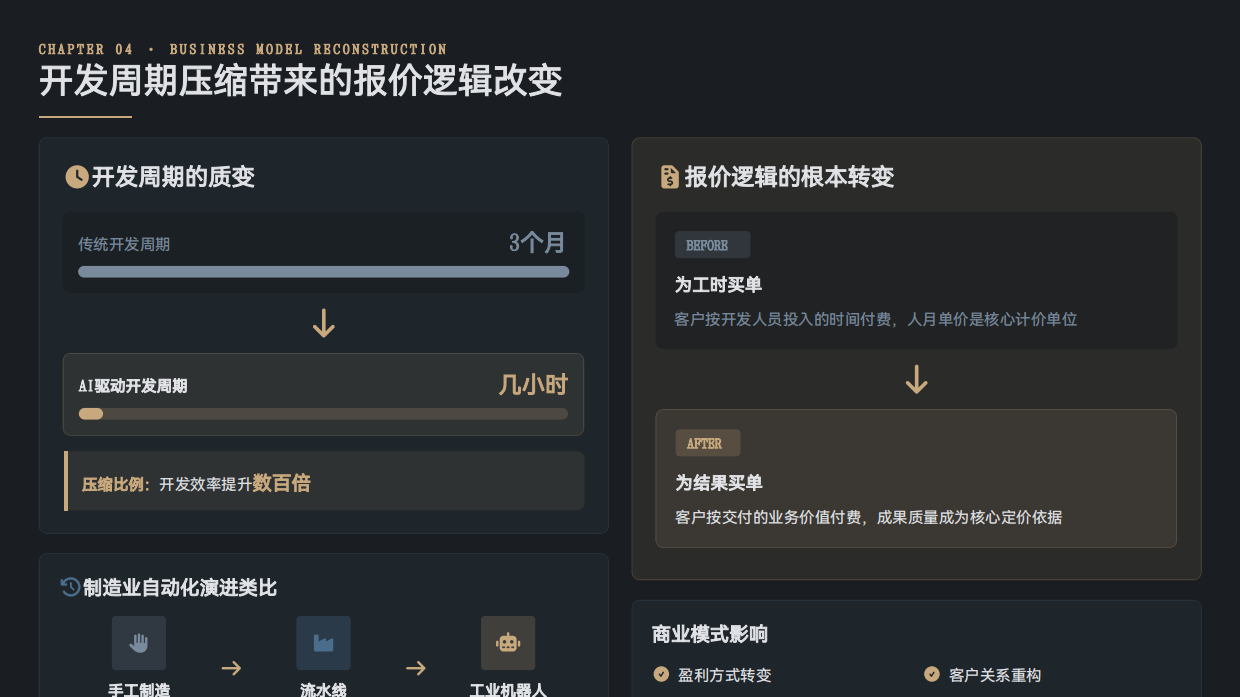 2026AI重构软件业权力格局-数字共生研习社.pdf_第10页