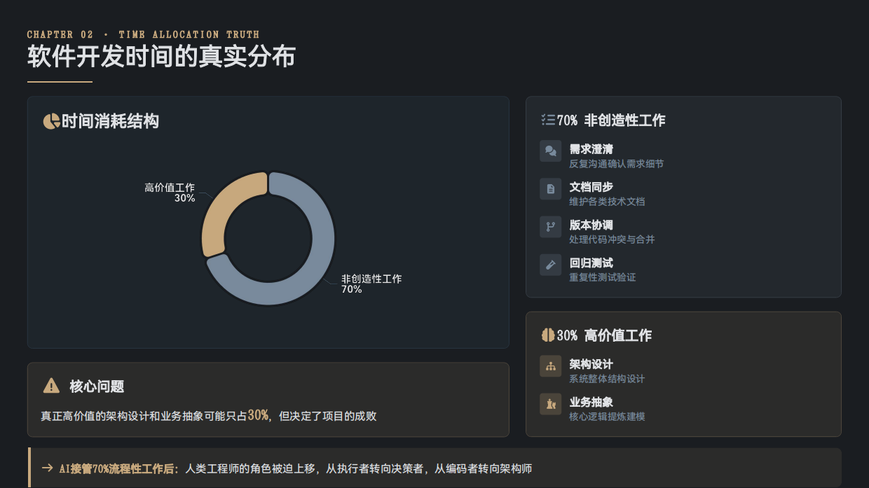 2026AI重构软件业权力格局-数字共生研习社.pdf_第6页