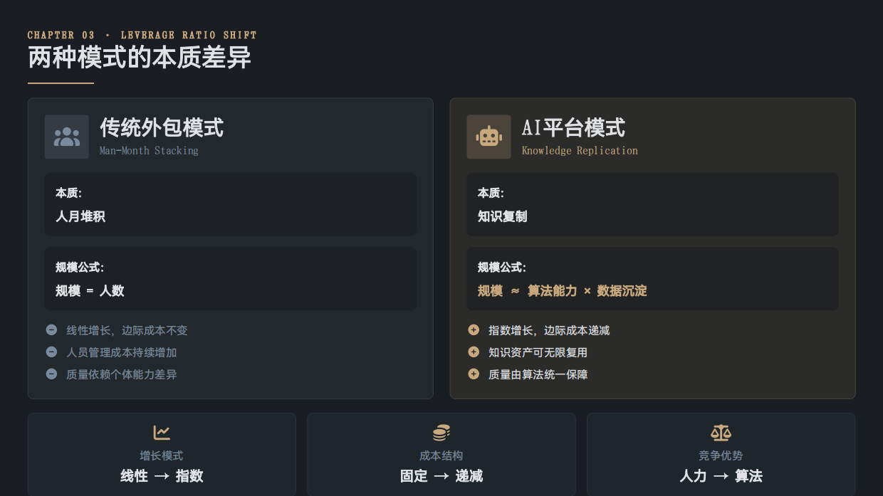 2026AI重构软件业权力格局-数字共生研习社.pdf_第8页