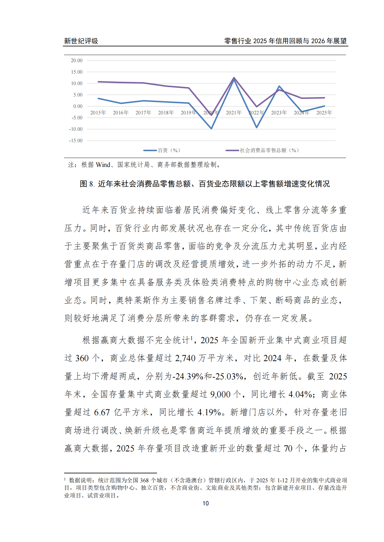 零售行业2025年信用回顾与2026年展望.pdf_第10页