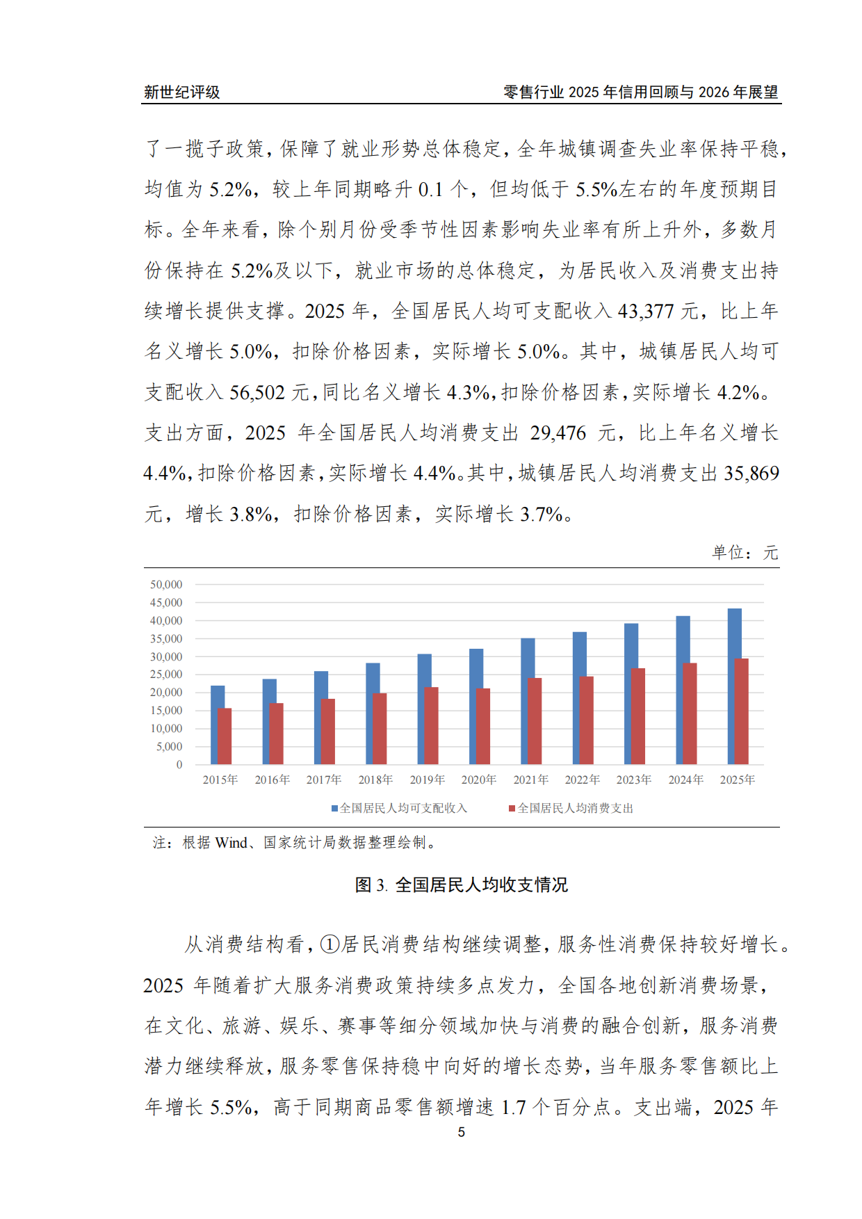零售行业2025年信用回顾与2026年展望.pdf_第5页