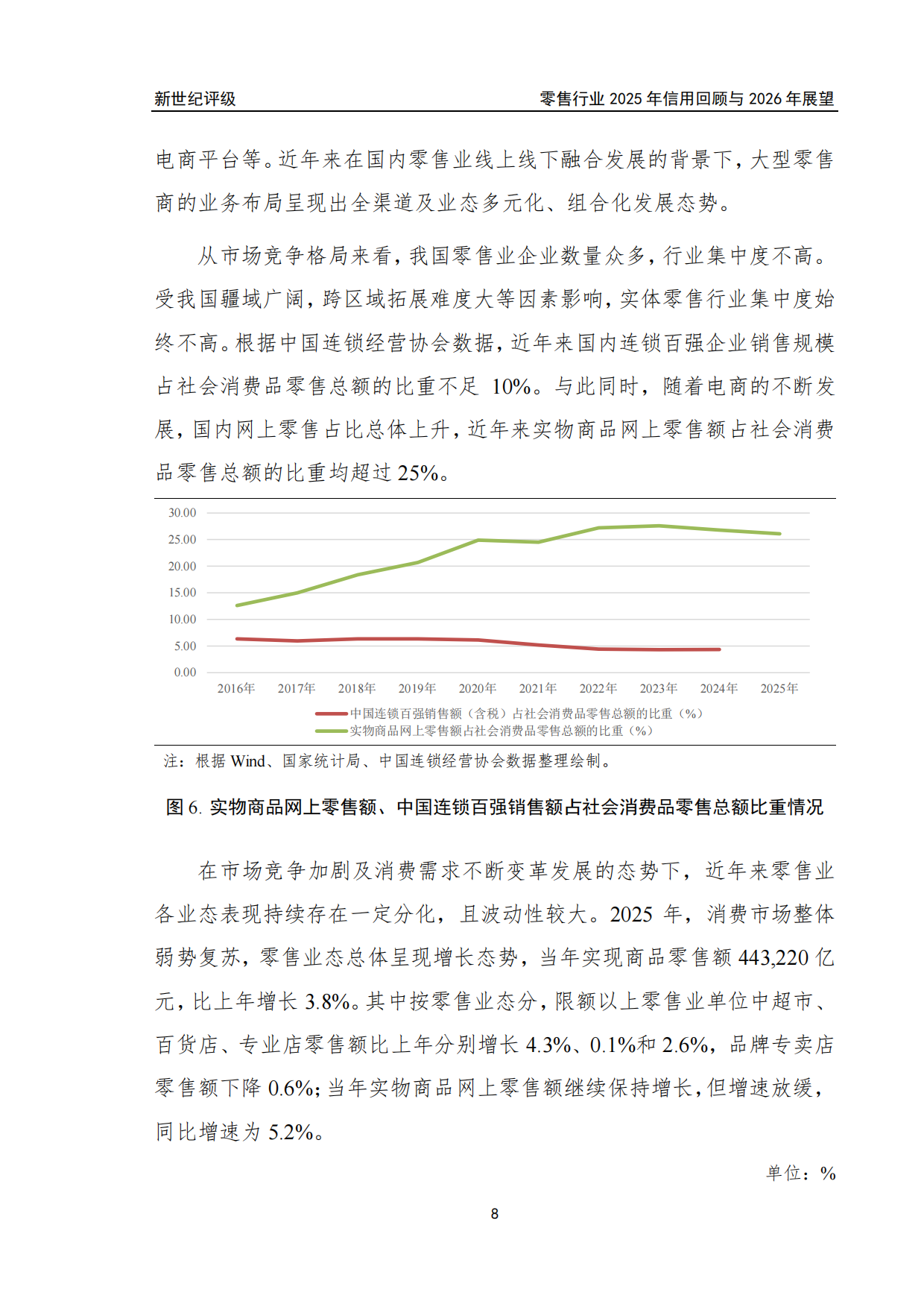 零售行业2025年信用回顾与2026年展望.pdf_第8页