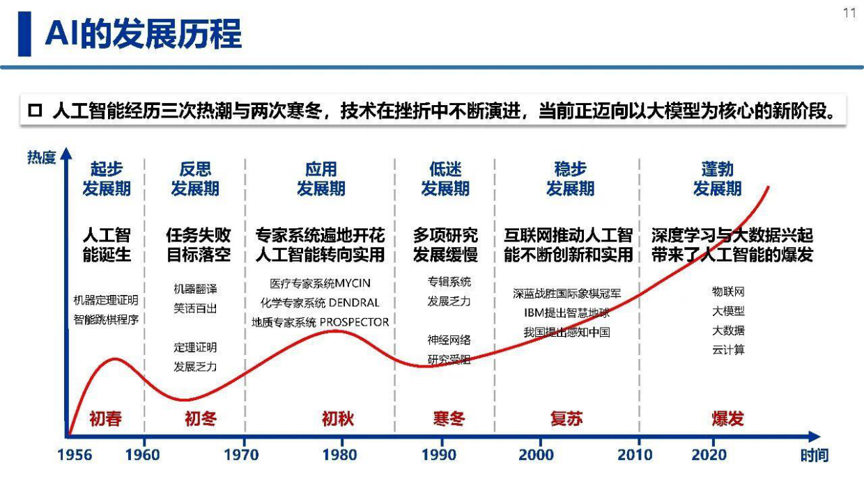 大小微模型赋能先进制造：实践与思考.pdf_第10页