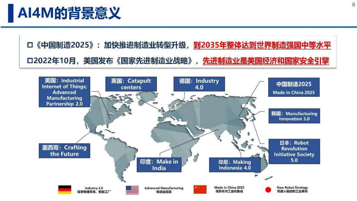 大小微模型赋能先进制造：实践与思考.pdf_第5页
