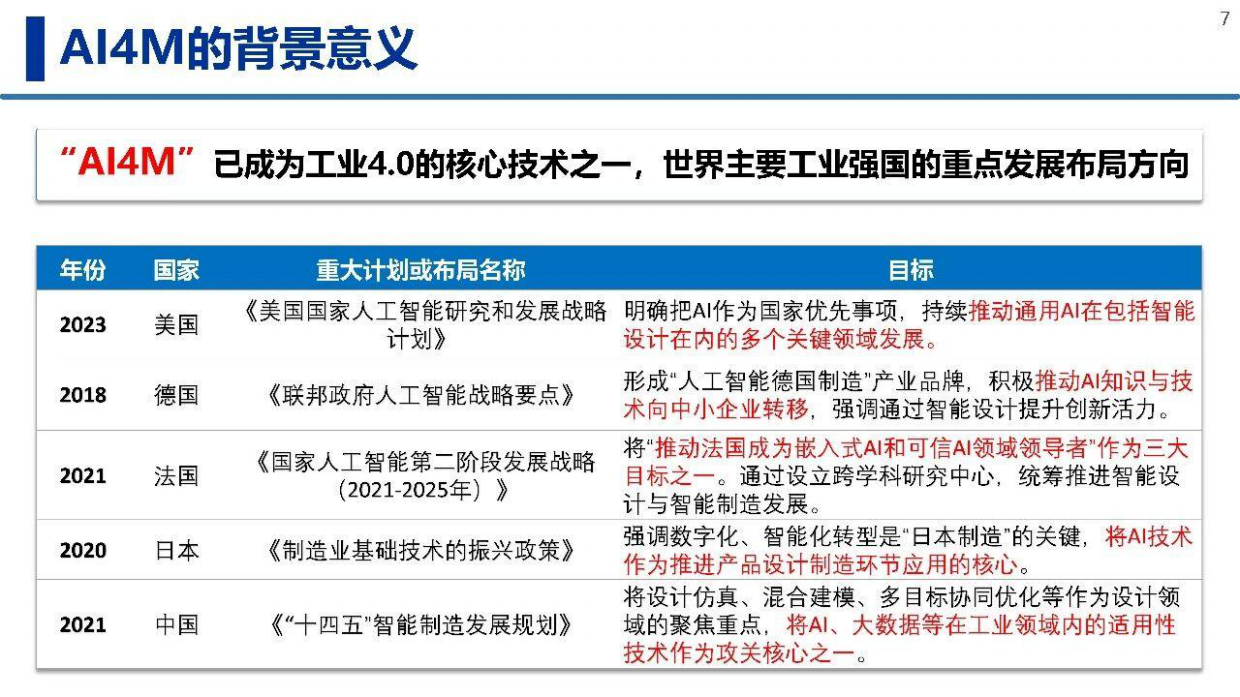 大小微模型赋能先进制造：实践与思考.pdf_第6页