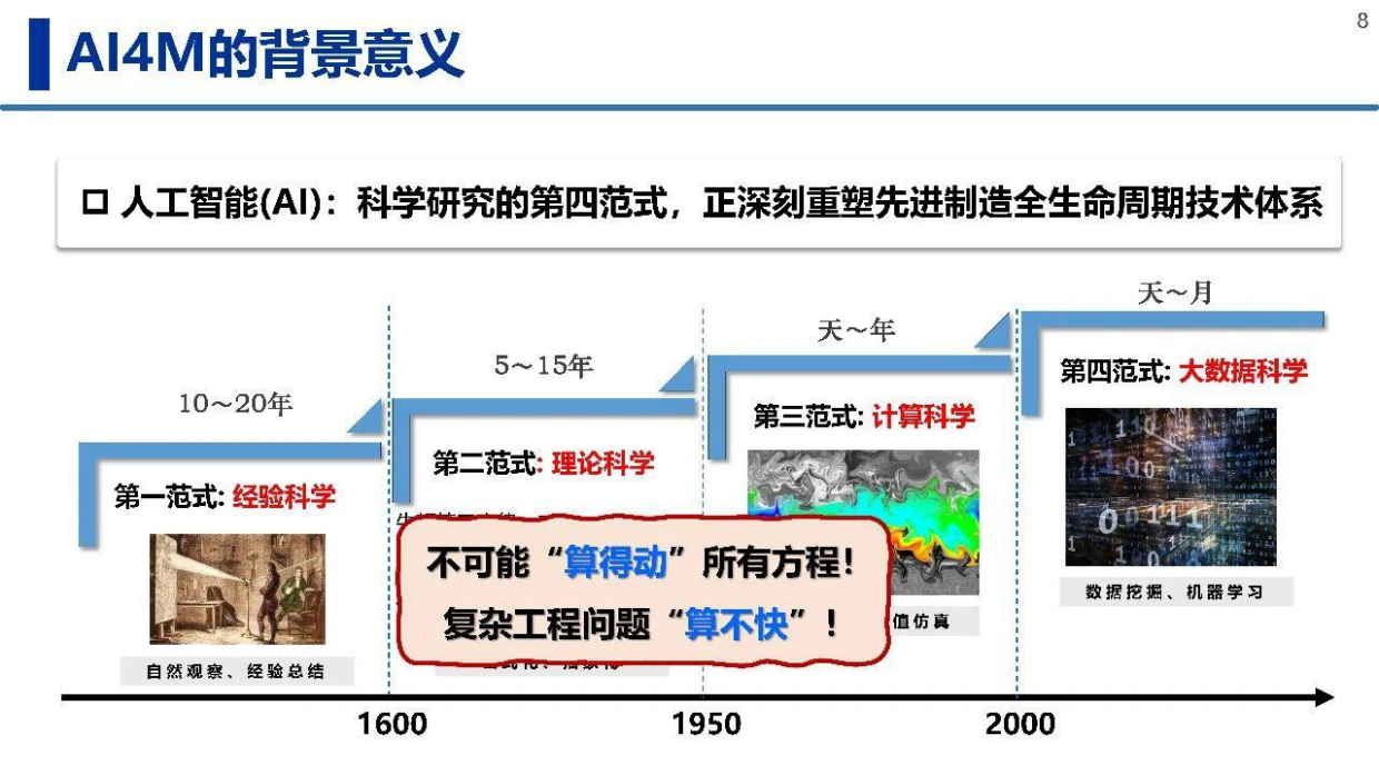 大小微模型赋能先进制造：实践与思考.pdf_第7页