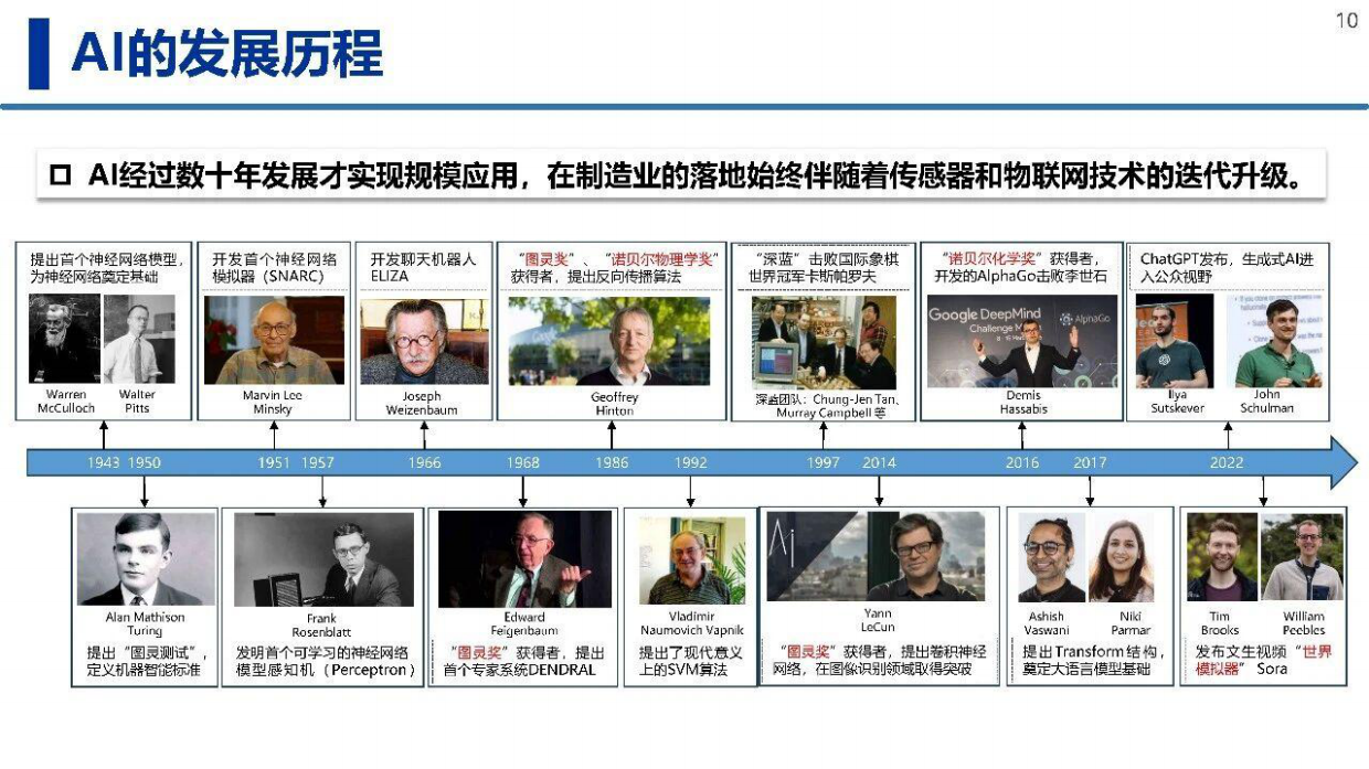 大小微模型赋能先进制造：实践与思考.pdf_第9页