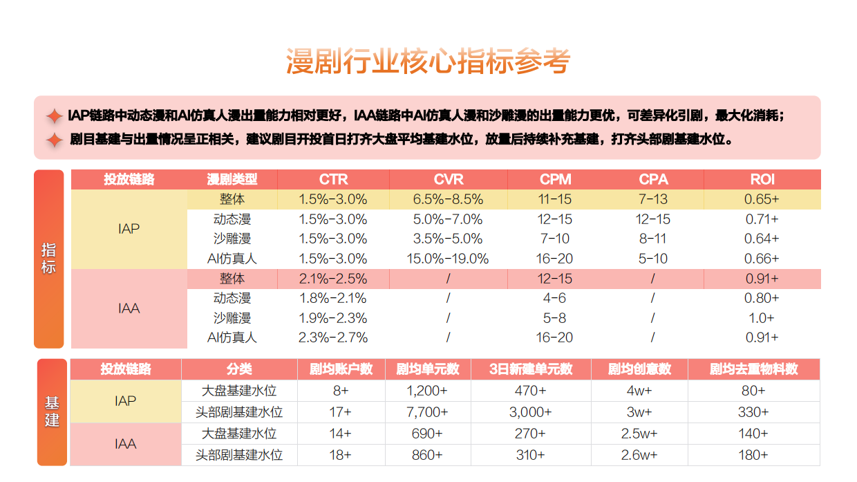 2026春节不打烊-漫剧春节冲量全案指南-百度营销.pdf_第10页