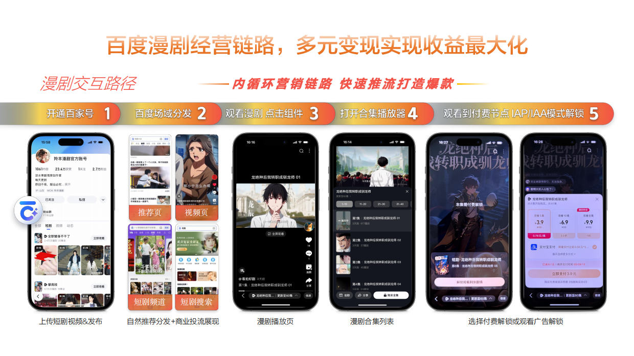 2026春节不打烊-漫剧春节冲量全案指南-百度营销.pdf_第6页