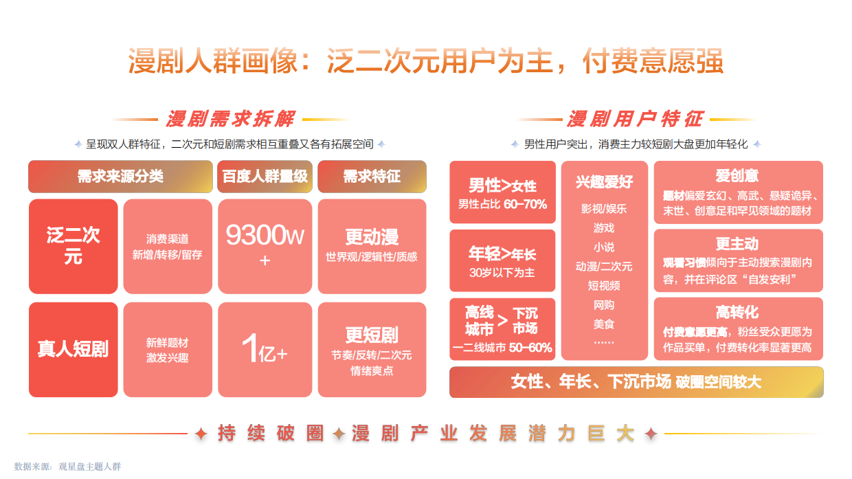 2026春节不打烊-漫剧春节冲量全案指南-百度营销.pdf_第8页