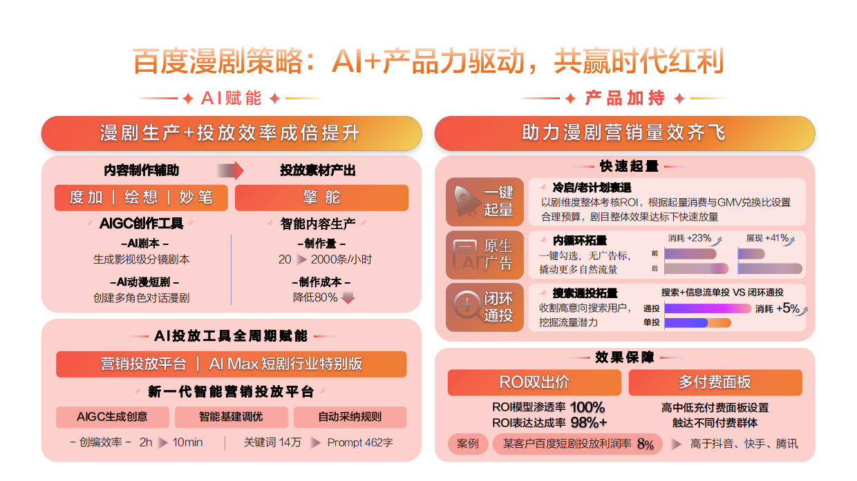 2026春节不打烊-漫剧春节冲量全案指南-百度营销.pdf_第9页