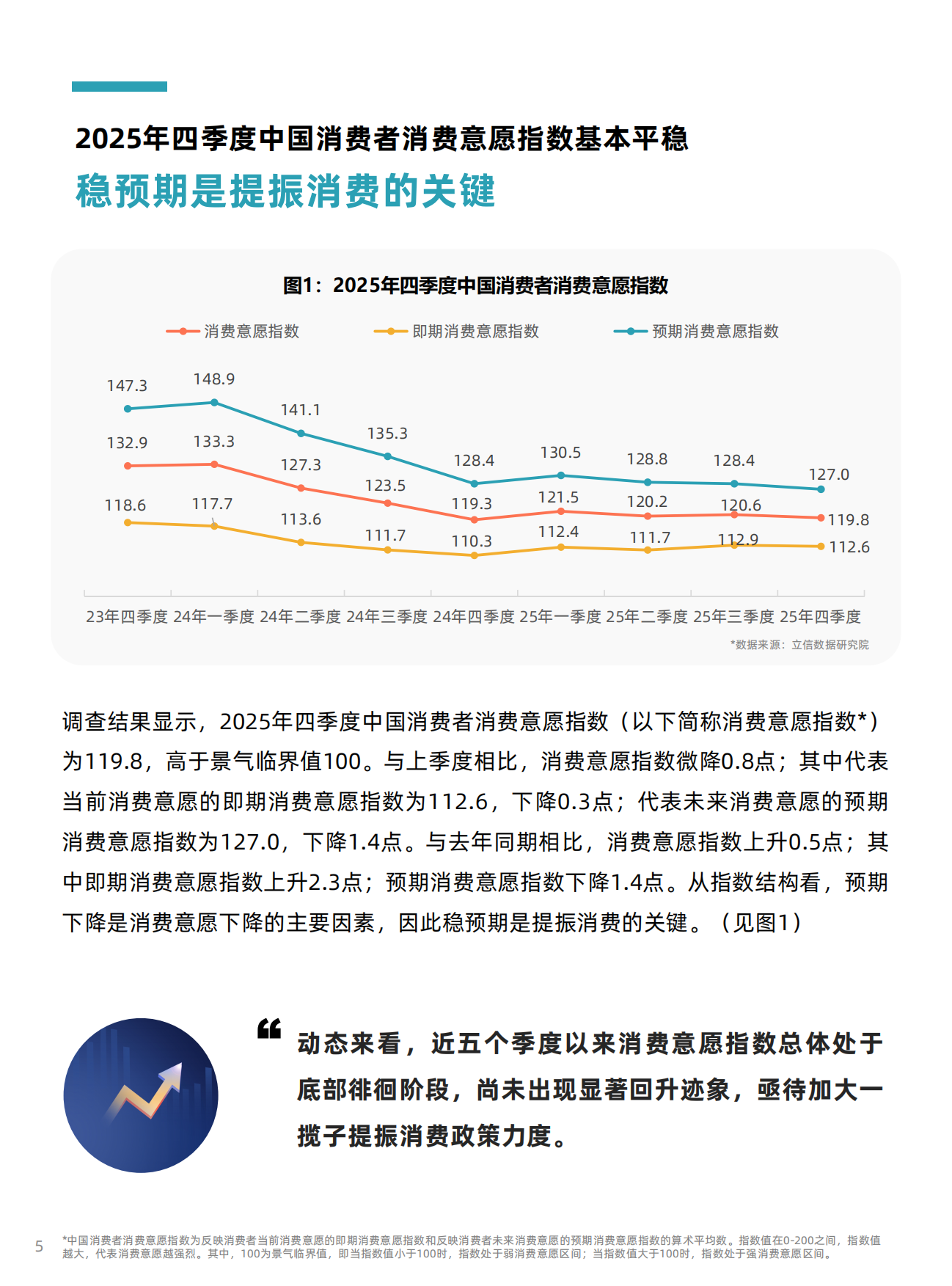 2025年四季度中国消费者消费意愿调查报告-中国中小商业.pdf_第5页