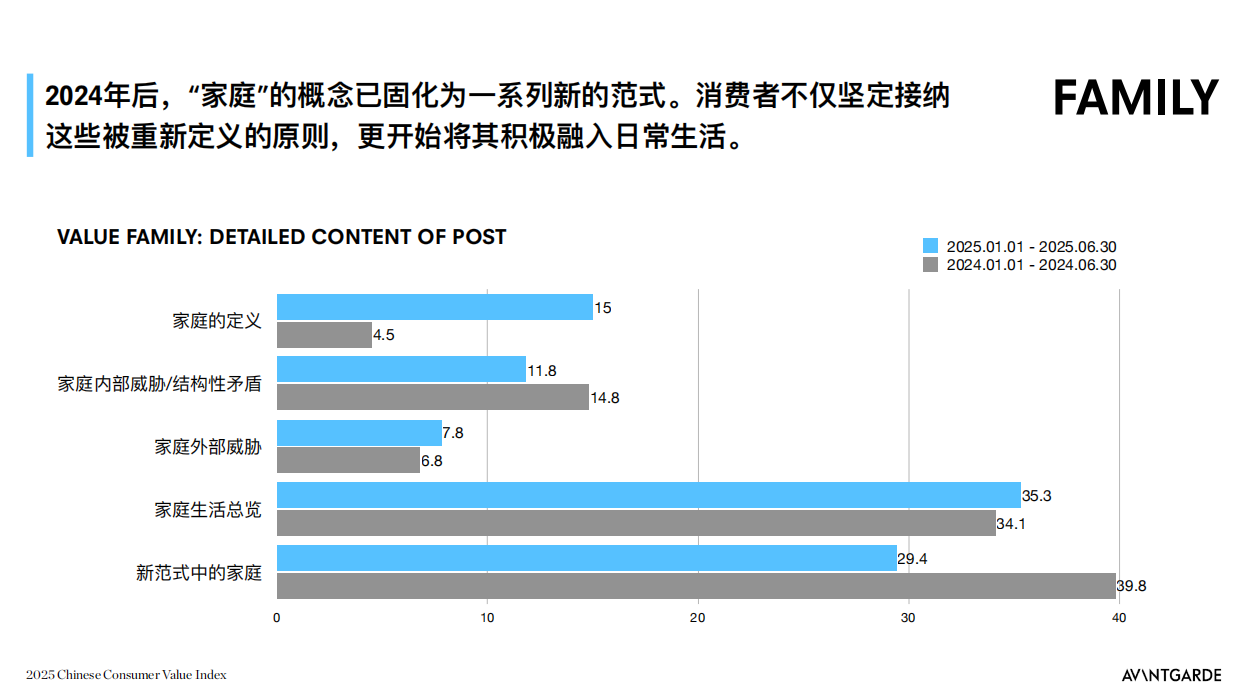 中国消费者价值指数2025-AVANTGARDE.pdf_第7页