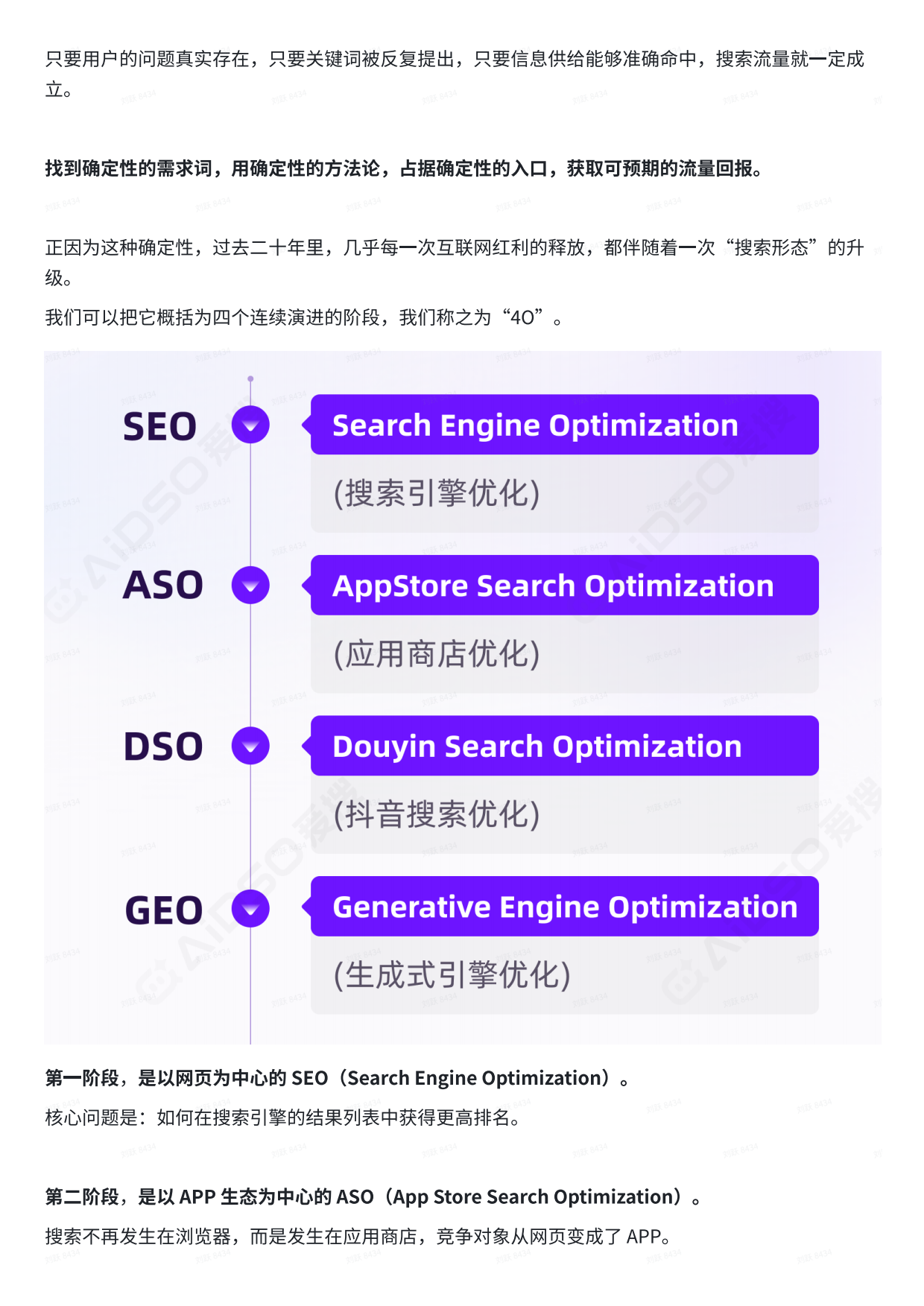品牌增长的下一个必争之地！2026年GEO趋势与实战策略报告-爱搜.pdf_第4页