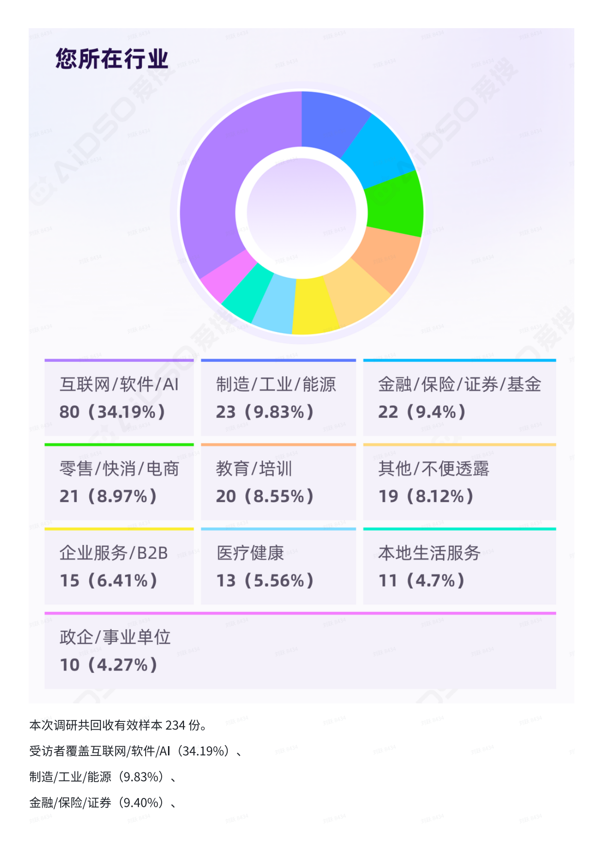 品牌增长的下一个必争之地！2026年GEO趋势与实战策略报告-爱搜.pdf_第6页