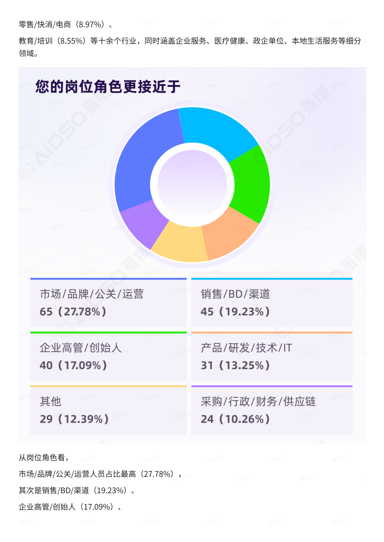 品牌增长的下一个必争之地！2026年GEO趋势与实战策略报告-爱搜.pdf_第7页