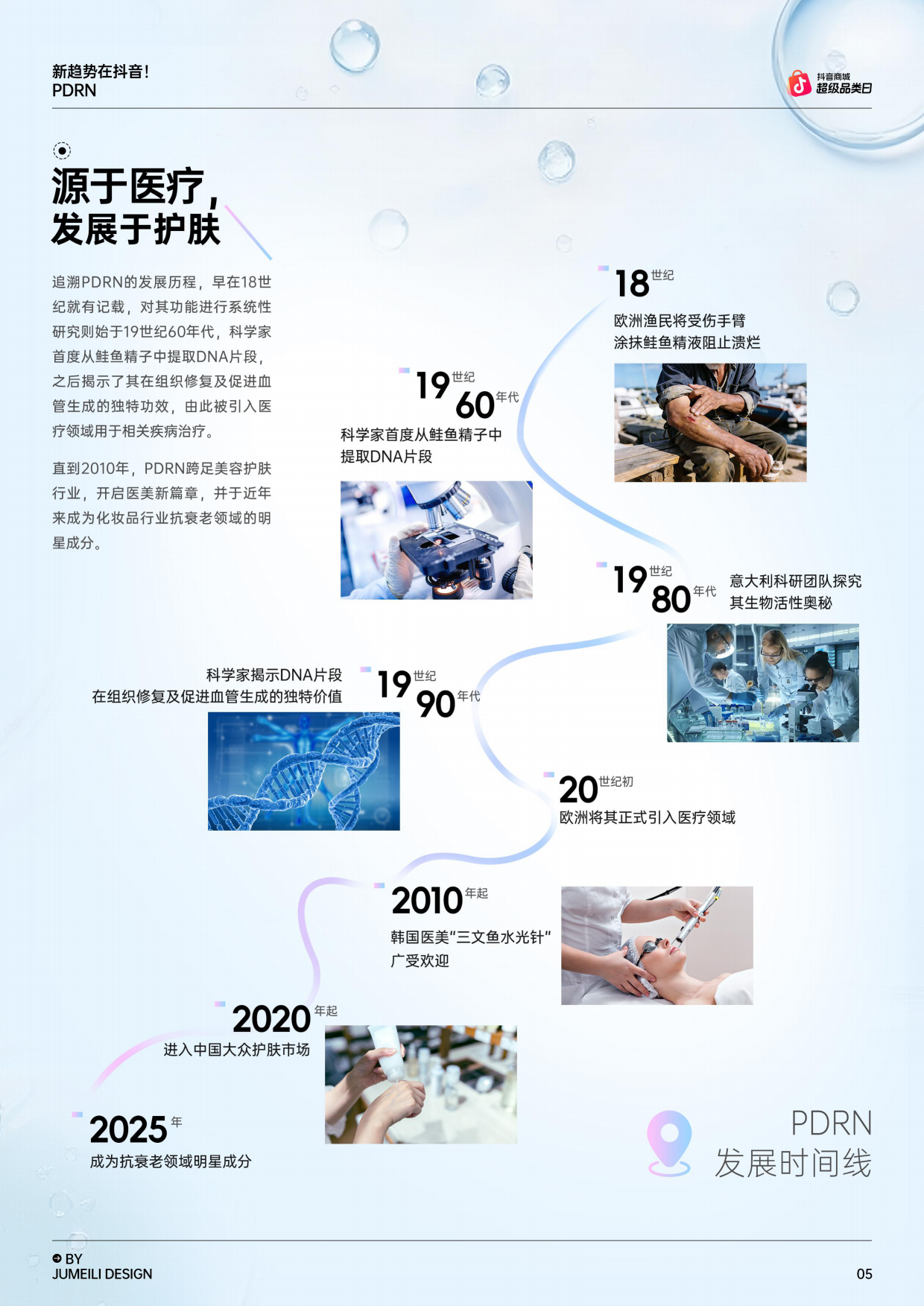 2026新趋势在抖音！PDRN趋势报告-抖音商城.pdf_第7页