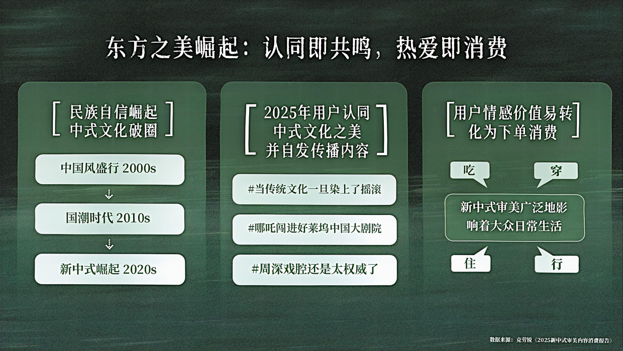 抖音风从东方来第二季.pdf_第8页