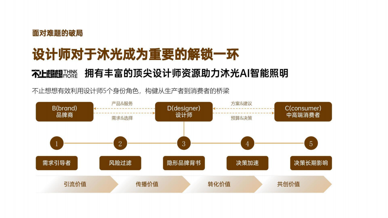 沐光2026年设计上海传播策划案.pdf_第9页