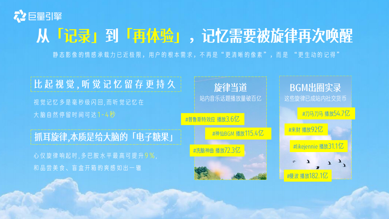 巨量引擎IP你听生活有回音.pdf_第5页