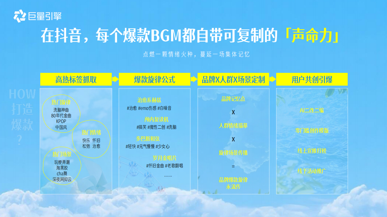 巨量引擎IP你听生活有回音.pdf_第8页