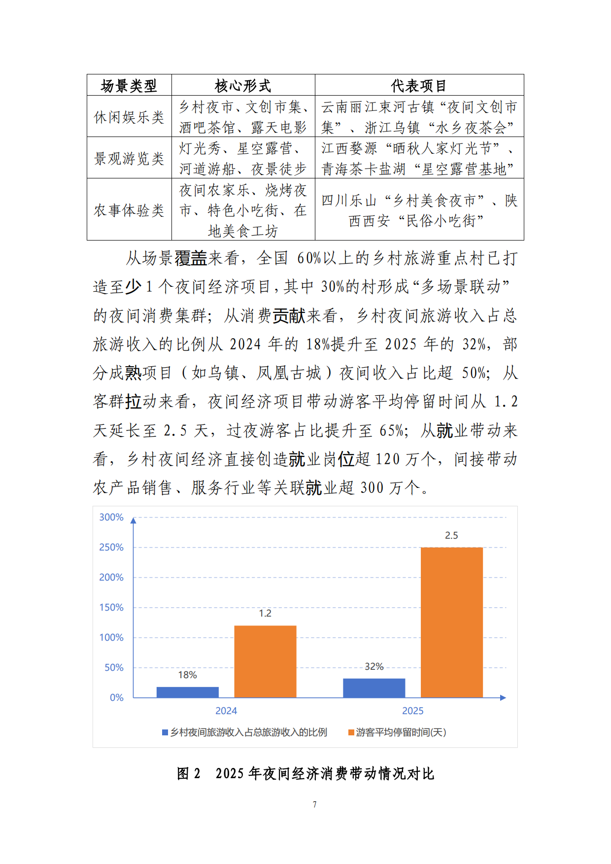 2025年度乡村旅游业发展情况报告-中国旅游协会.pdf_第10页