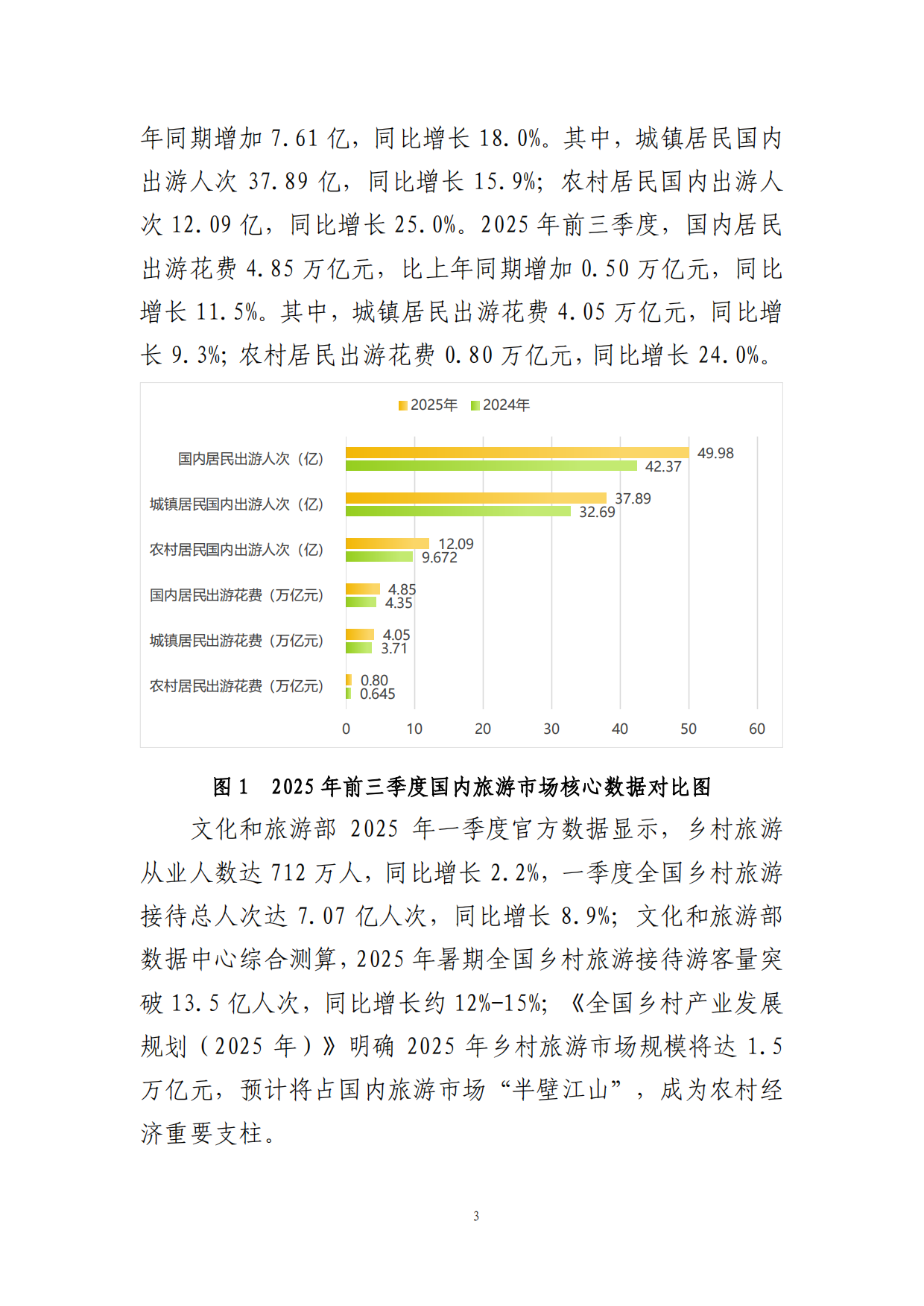 2025年度乡村旅游业发展情况报告-中国旅游协会.pdf_第6页