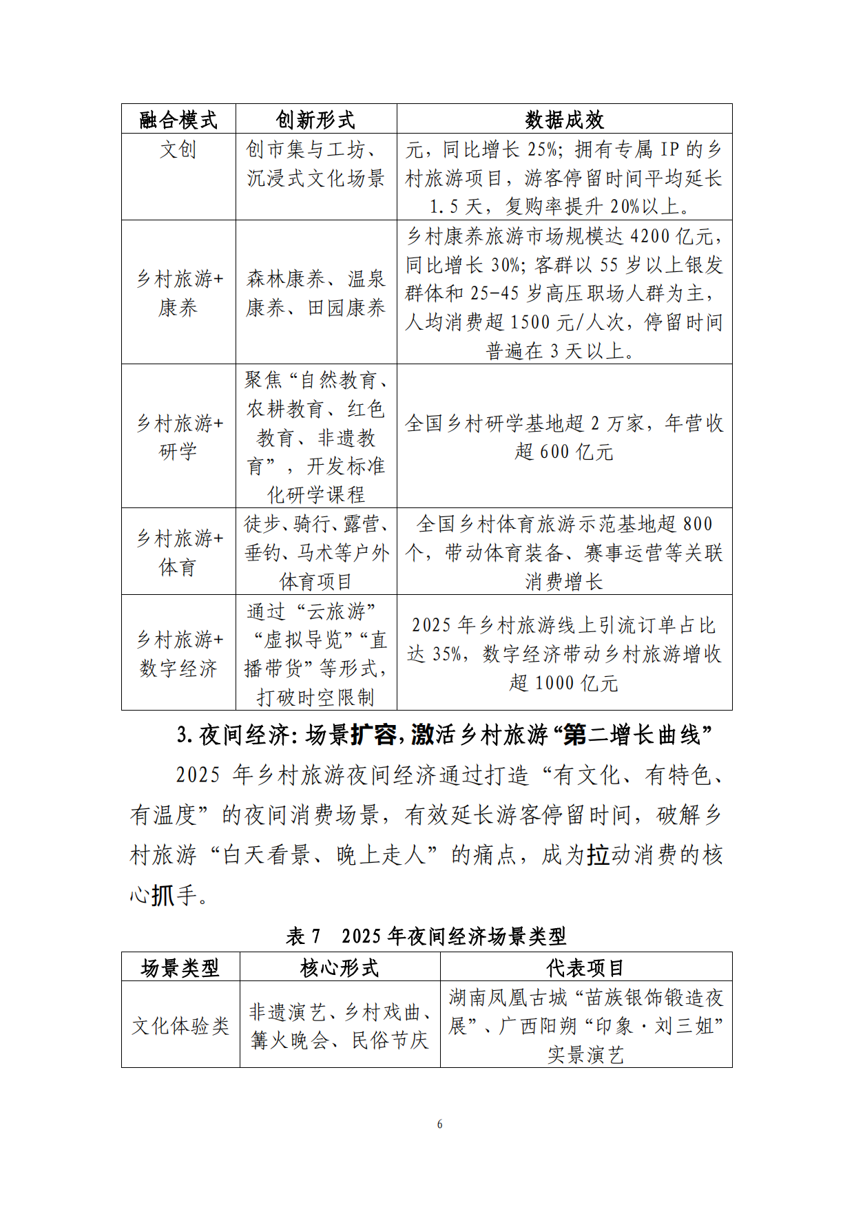 2025年度乡村旅游业发展情况报告-中国旅游协会.pdf_第9页